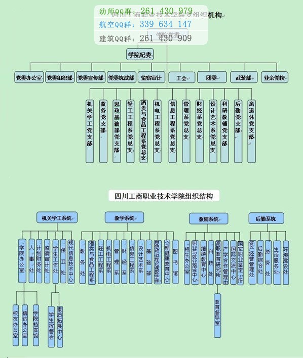 四川工商職業(yè)技術學院招生辦聯(lián)系電話