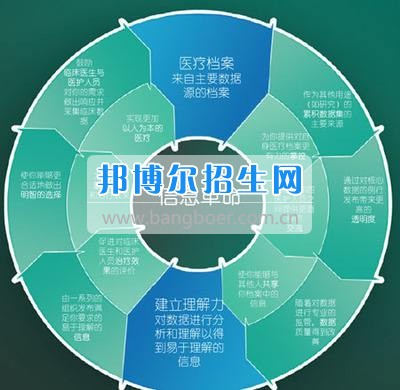 成都讀經(jīng)濟(jì)信息管理的大專(zhuān)