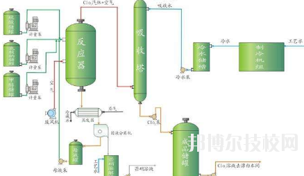 會(huì)寧職教中心2020年學(xué)費(fèi)、收費(fèi)多少