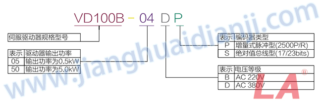 VD100B系列運動伺服驅(qū)動器規(guī)格型號 - 六安江淮電機有限公司