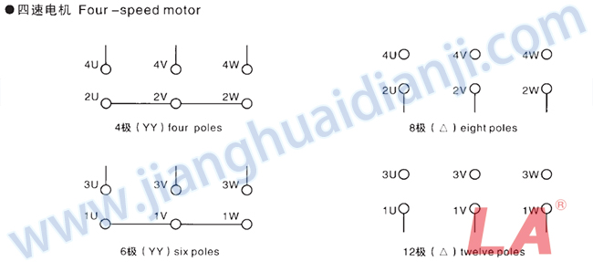 Y2D系列變極多速三相異步電動機引出線接法 - 六安江淮電機有限公司