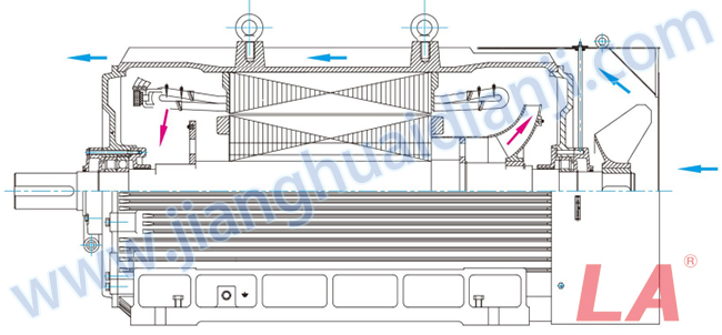 Y系列高壓三相異步電動機內(nèi)部結(jié)構(gòu)圖 - 六安江淮電機有限公司