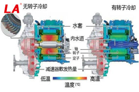 六安江淮電機的冷卻方式有哪些？ - 六安江淮電機有限公司