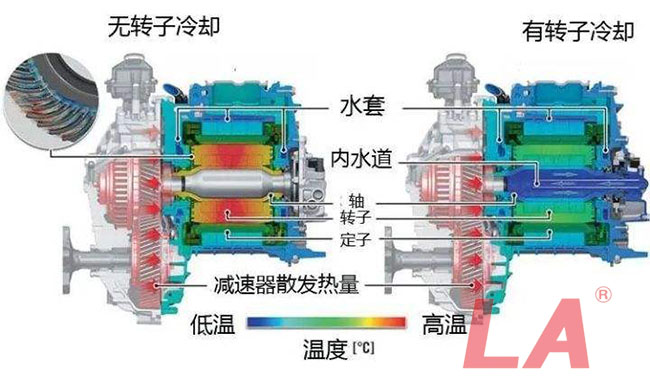 六安江淮電機(jī)的冷卻方式有哪些？