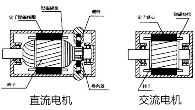 誰能告訴我電樞到底是電機(jī)的轉(zhuǎn)子還是定子？